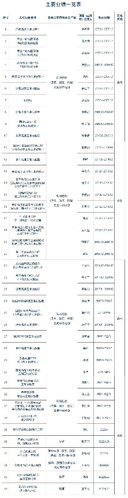 河北路诚检测技术